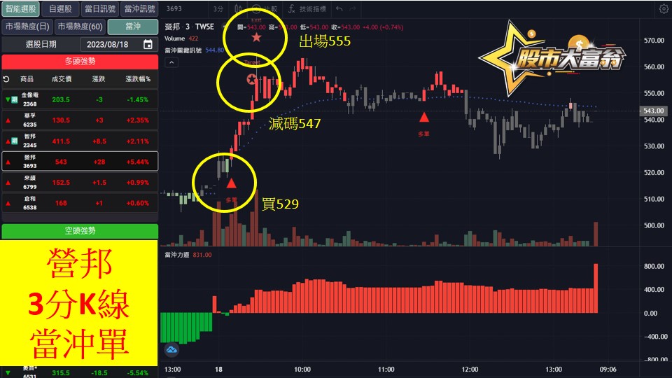 股市大富翁軟體教學-營邦(3693)3分K