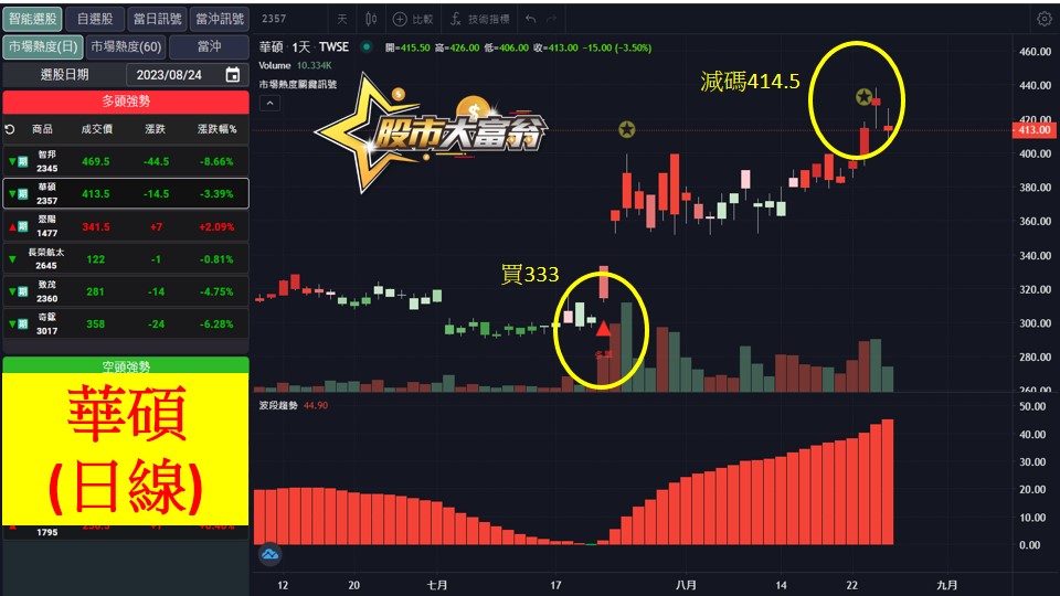 股市大富翁軟體教學-華碩(2357)日K