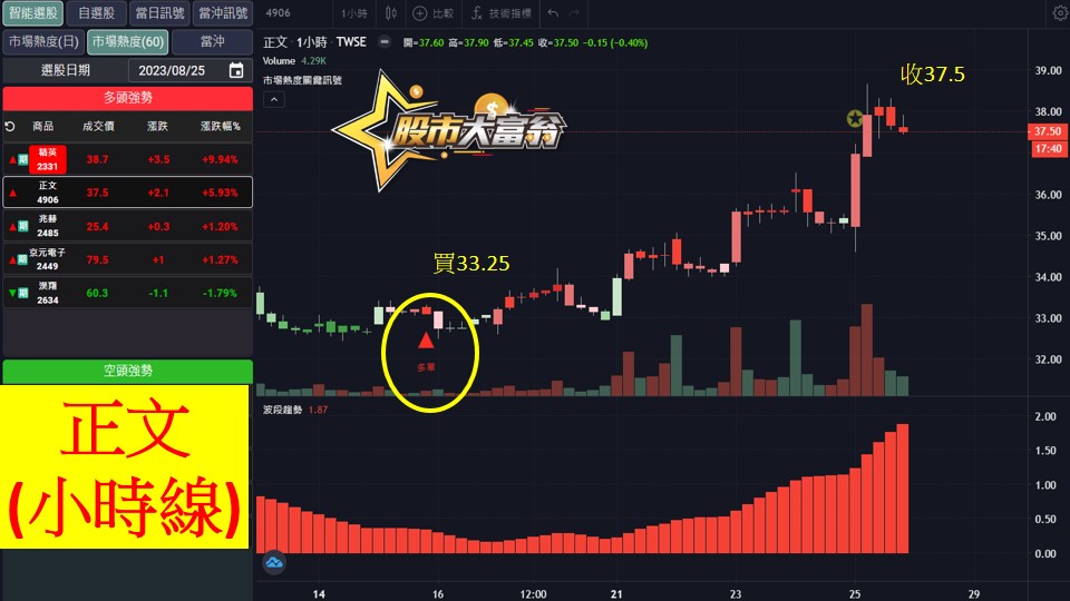 股市大富翁軟體教學-正文(4906)60分K