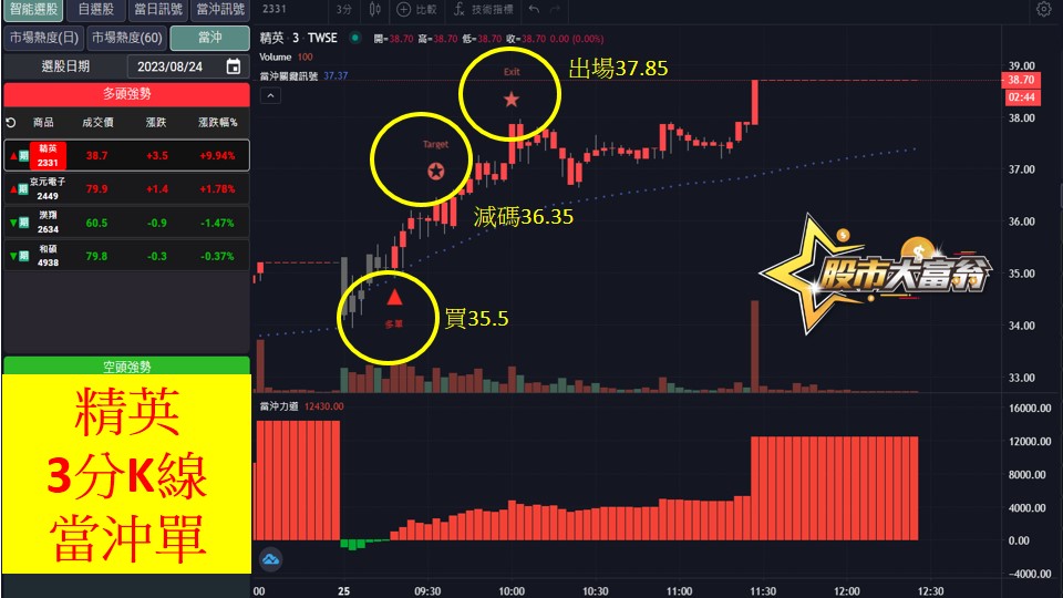 股市大富翁軟體教學-精英(2331)3分K