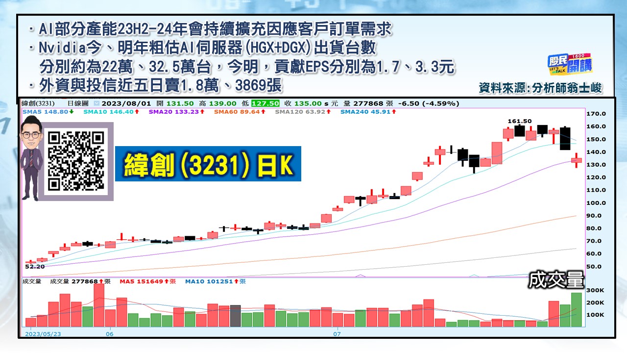 [股民開講]20230801-翁-02-緯創