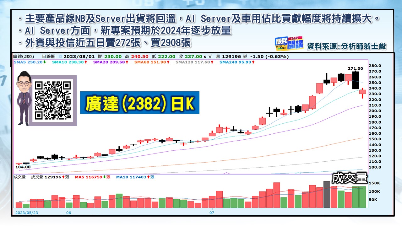 [股民開講]20230801-翁-03-廣達