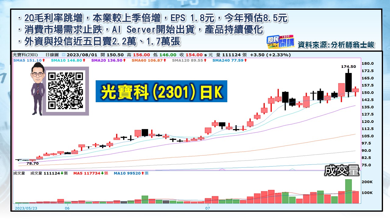 [股民開講]20230801-翁-04-光寶科