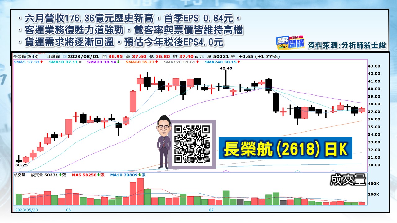 [股民開講]20230801-翁-05-長榮航