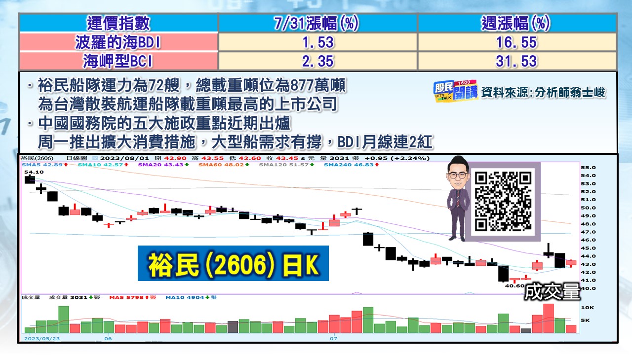 [股民開講]20230801-翁-06-裕民