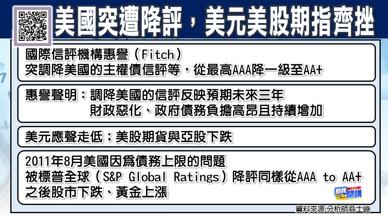 [股民開講]20230802-翁-02-美國突遭降評