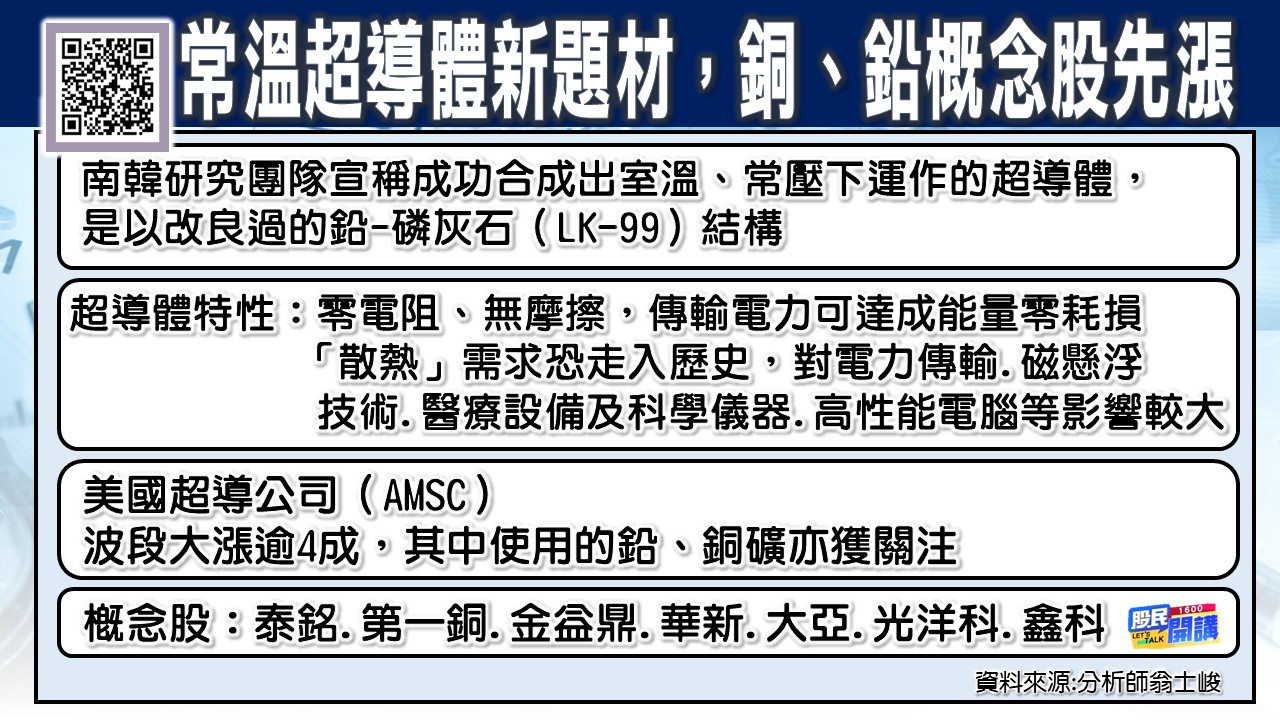 [股民開講]20230802-翁-03-常溫超導體新題材