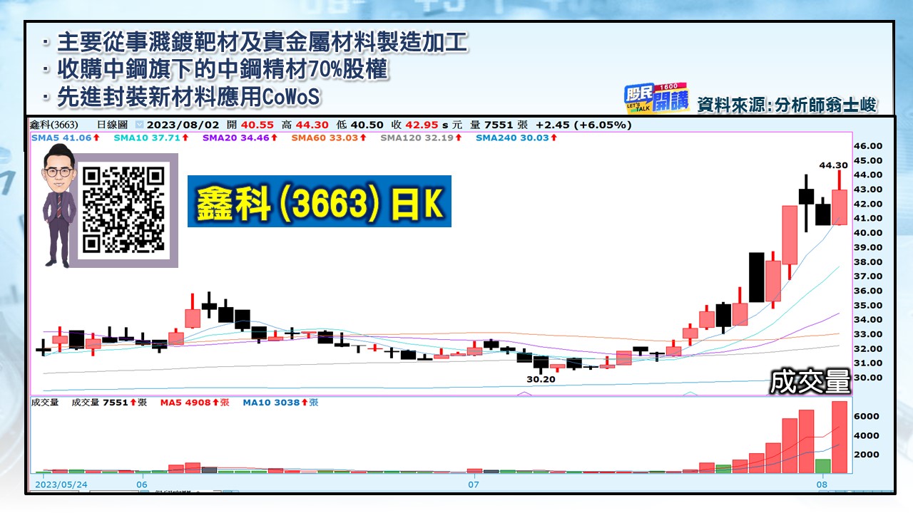 [股民開講]20230802-翁-04-鑫科