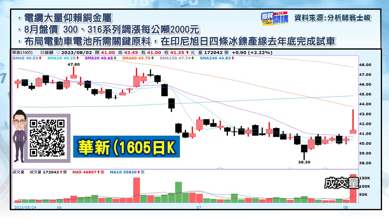 [股民開講]20230802-翁-05-華新