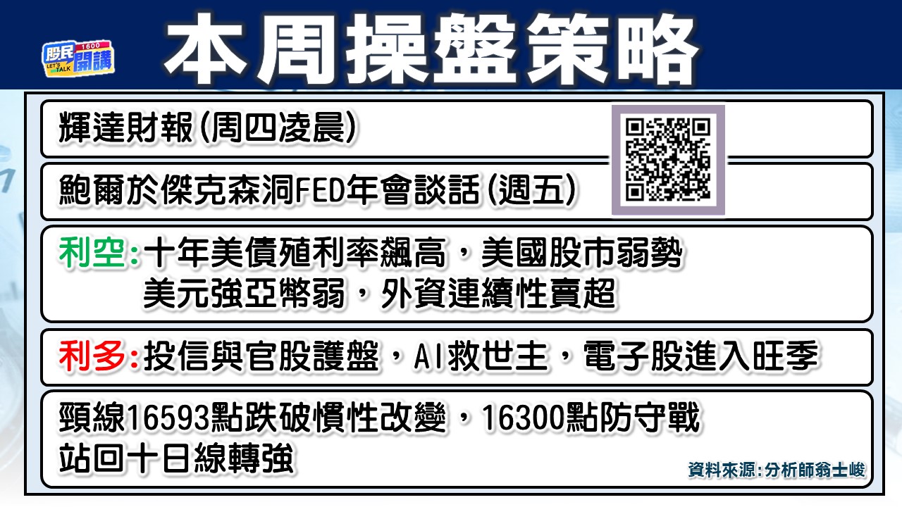[股民開講]20230821-翁-02-本周操盤策略