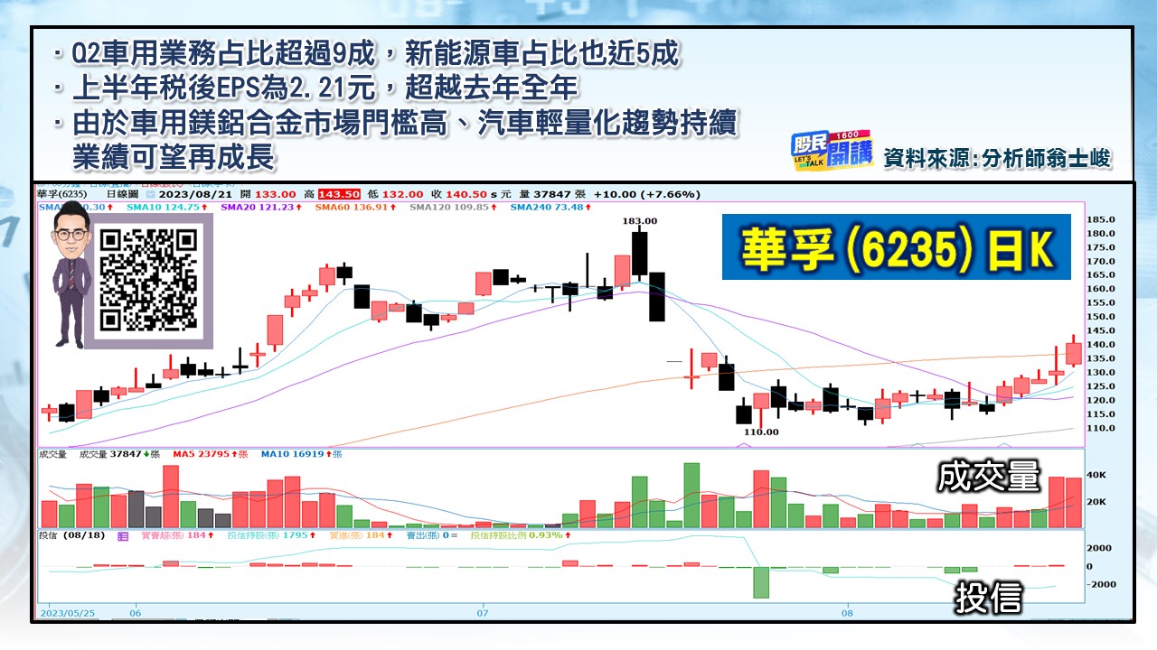 [股民開講]20230821-翁-03-華孚