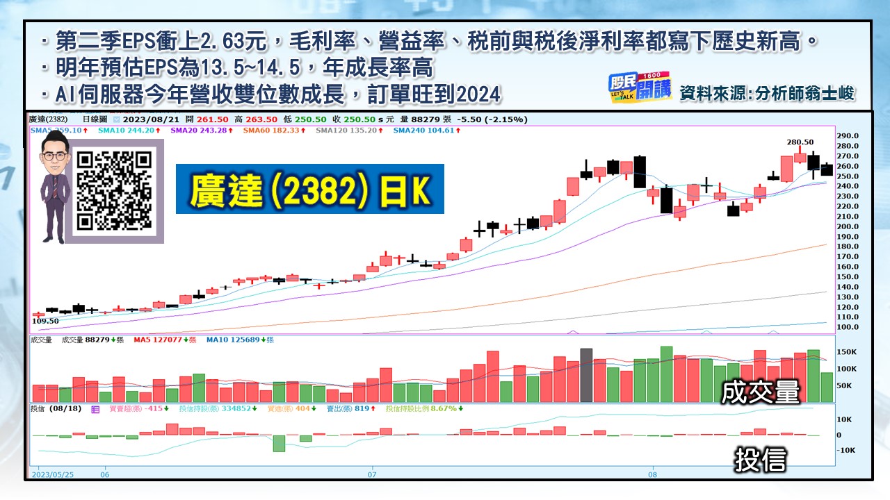 [股民開講]20230821-翁-05-廣達