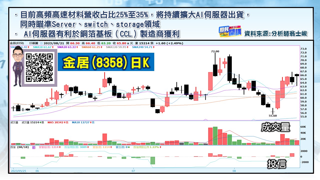 [股民開講]20230821-翁-06-金居