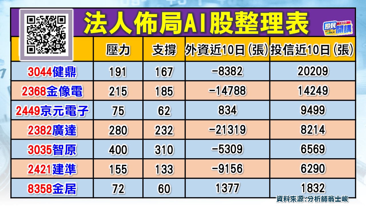 [股民開講]20230822-翁-02-法人佈局
