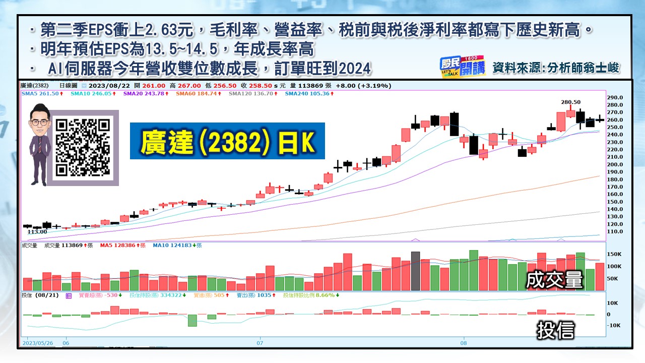 [股民開講]20230822-翁-03-廣達