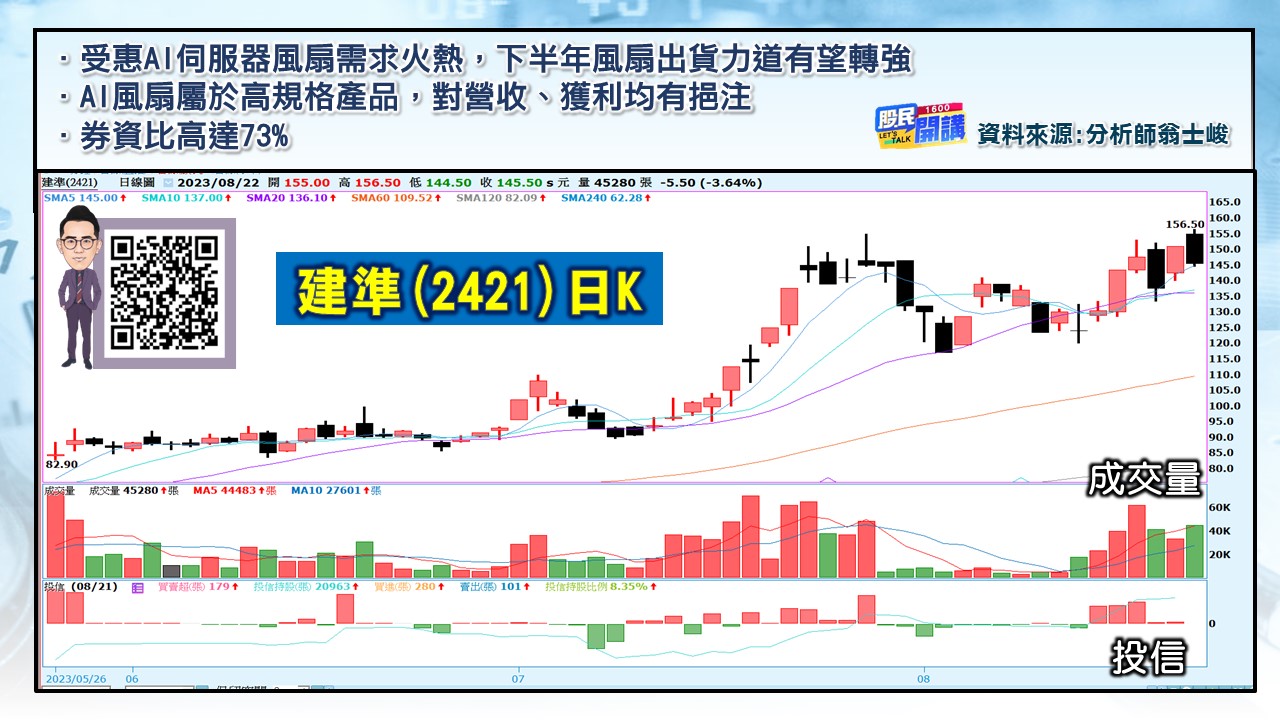 [股民開講]20230822-翁-04-建準