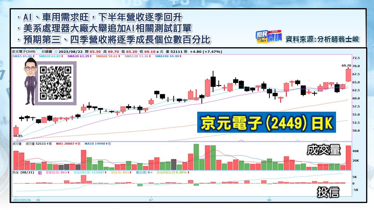 [股民開講]20230822-翁-05-京元電子