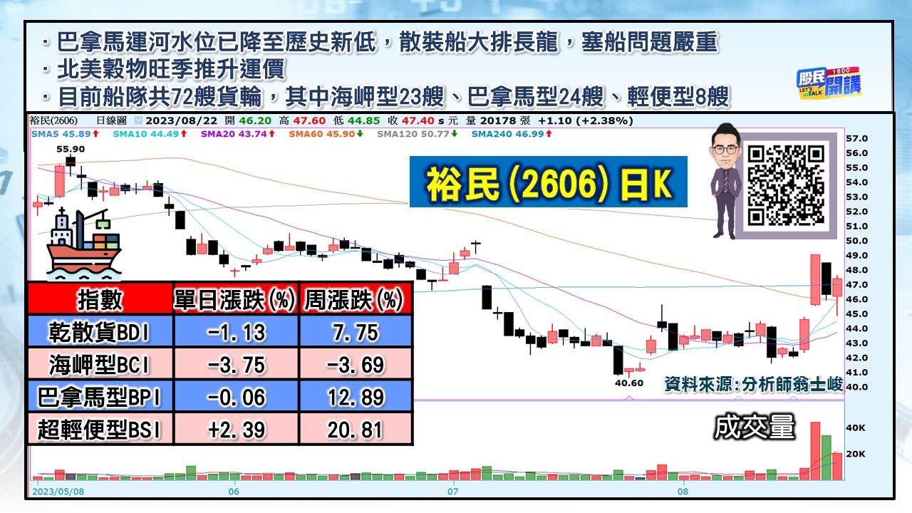 [股民開講]20230822-翁-06-裕民