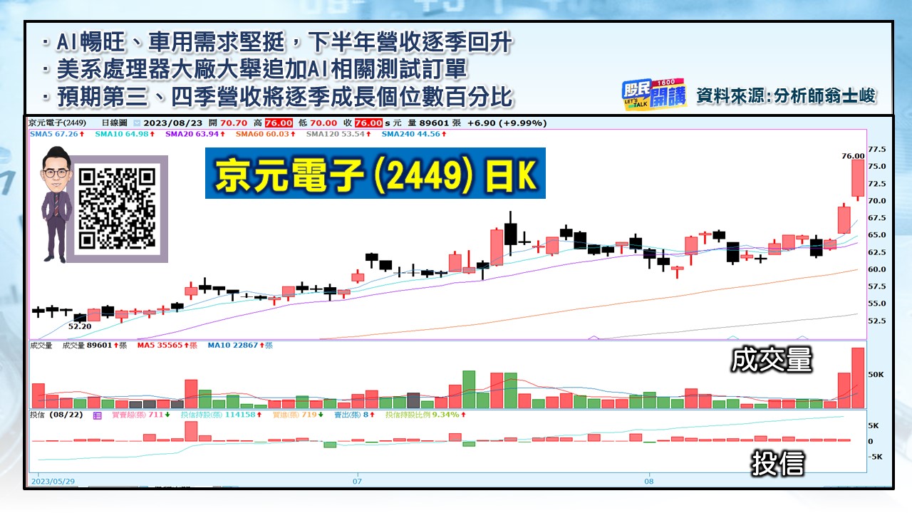 [股民開講]20230823-翁-02-京元電子