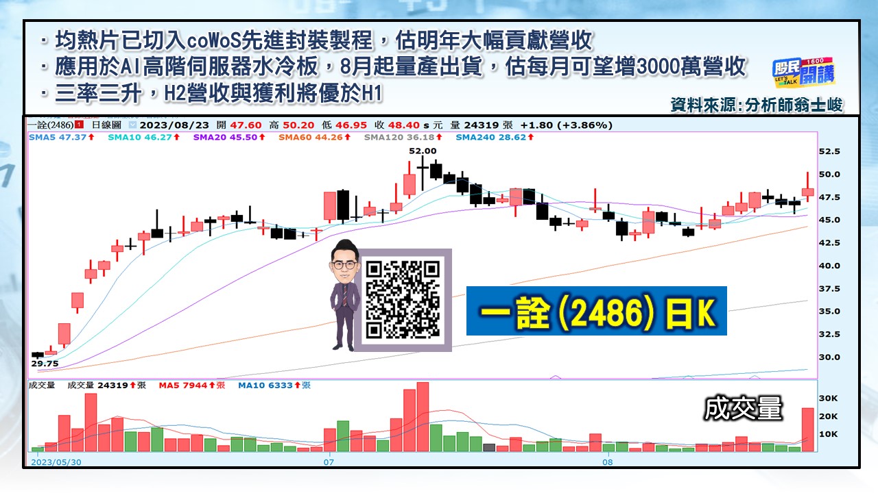 [股民開講]20230823-翁-03-一詮