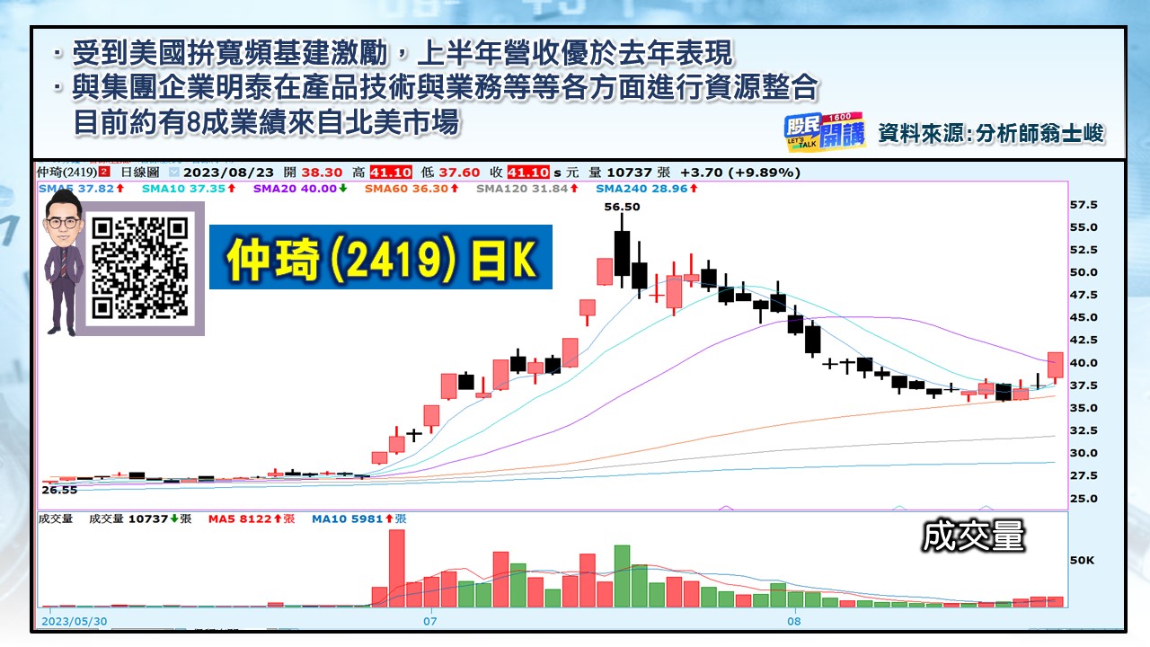 [股民開講]20230823-翁-05-仲琦