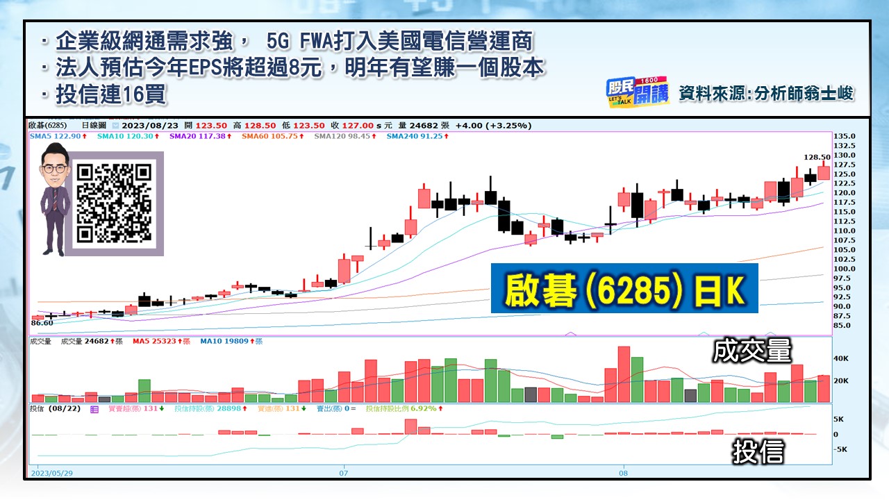 [股民開講]20230823-翁-06-啟碁