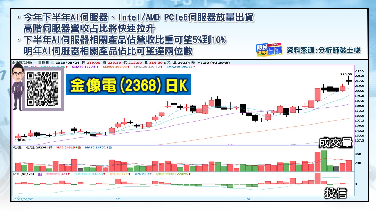 [股民開講]20230824-翁-04-金像電