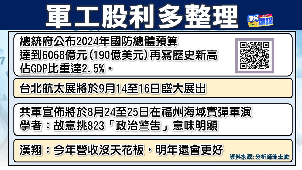 [股民開講]20230824-翁-05-軍工股利多