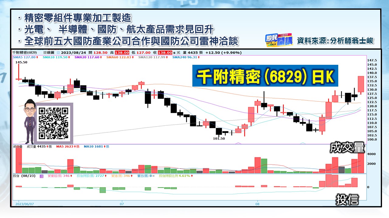 [股民開講]20230824-翁-06-千附精密