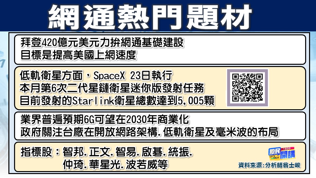 [股民開講]20230825-翁-02-網通熱門題材