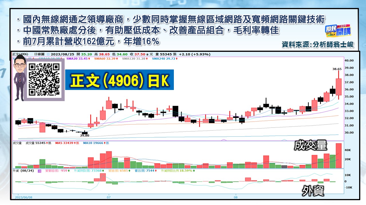 [股民開講]20230825-翁-03-正文