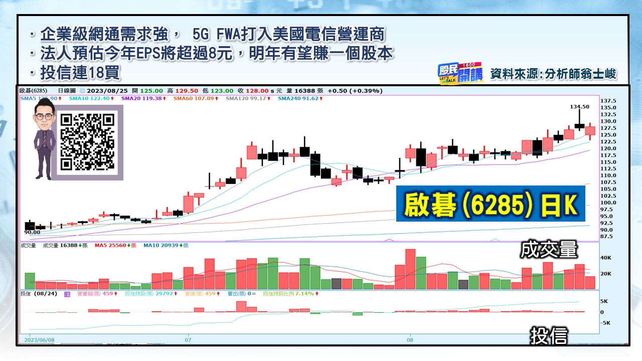 [股民開講]20230825-翁-05-啟碁