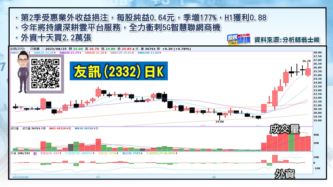 [股民開講]20230825-翁-06-友訊