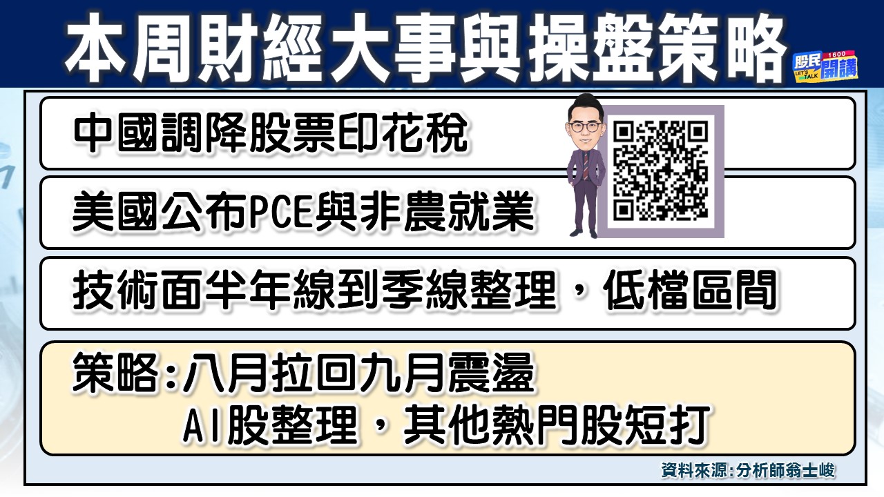 [股民開講]20230828-翁-02-本周財經大事與操盤策略