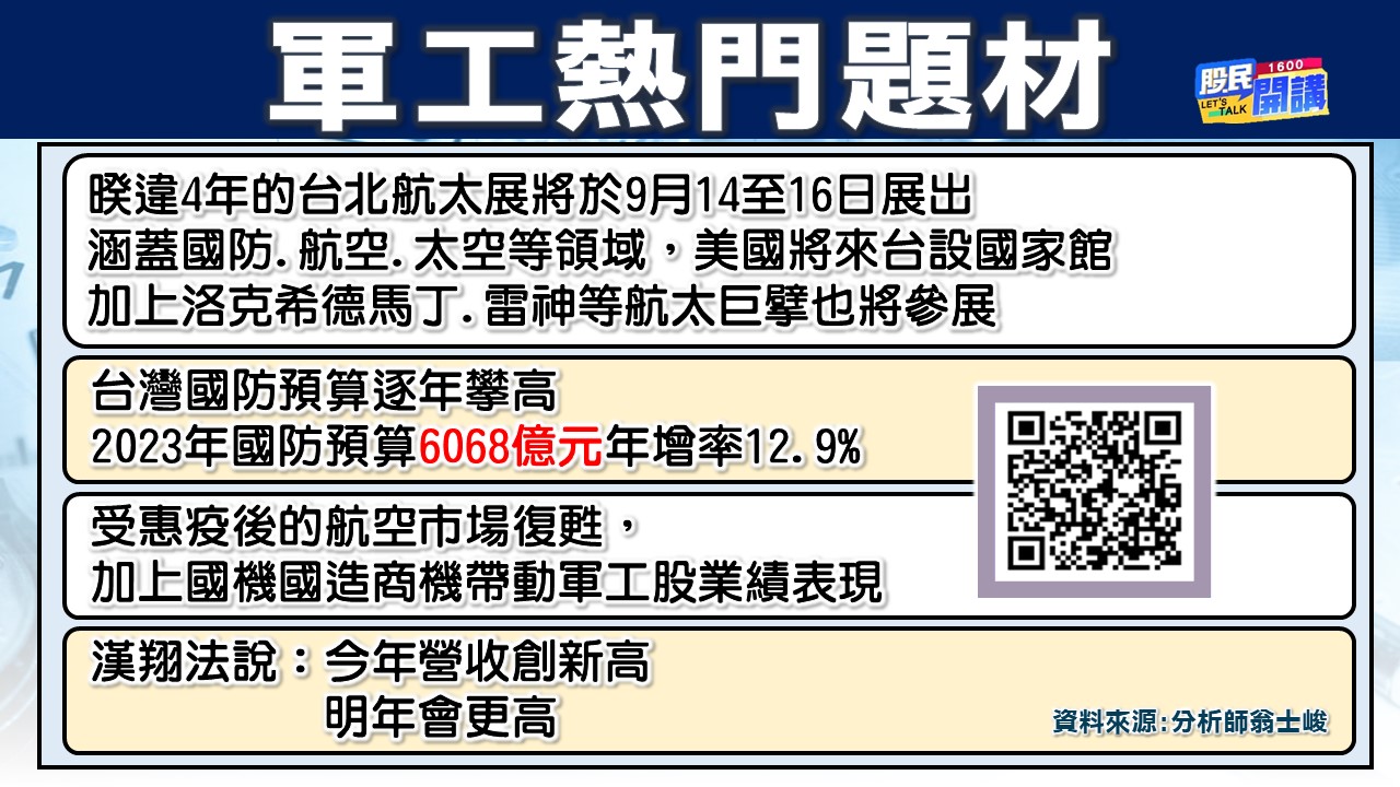 [股民開講]20230828-翁-03-軍工熱門題材