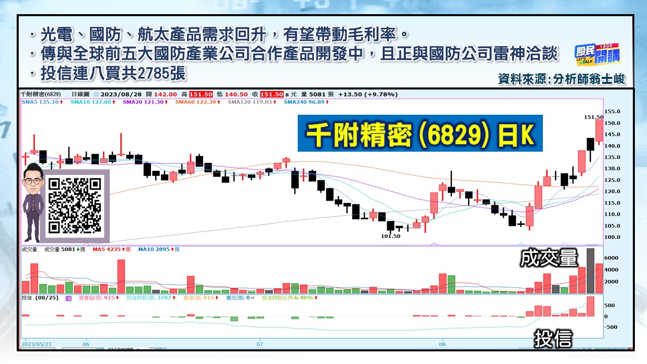 [股民開講]20230828-翁-04-千附精密