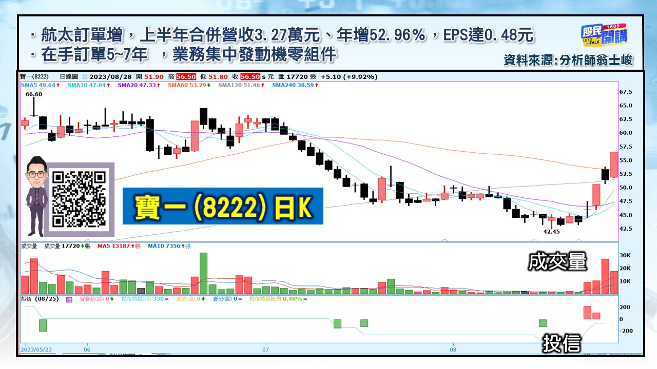 [股民開講]20230828-翁-05-寶一