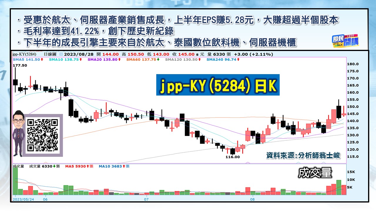 [股民開講]20230828-翁-06-jpp-KY(5284)