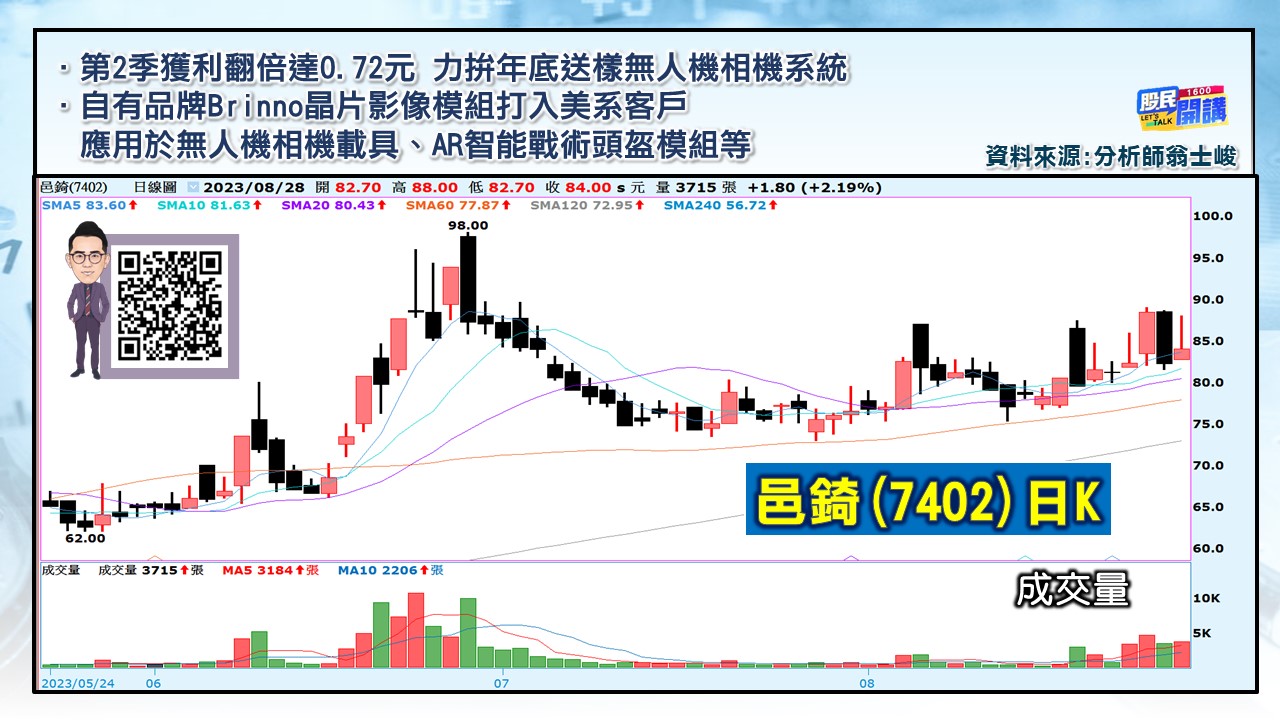 [股民開講]20230828-翁-07-邑錡