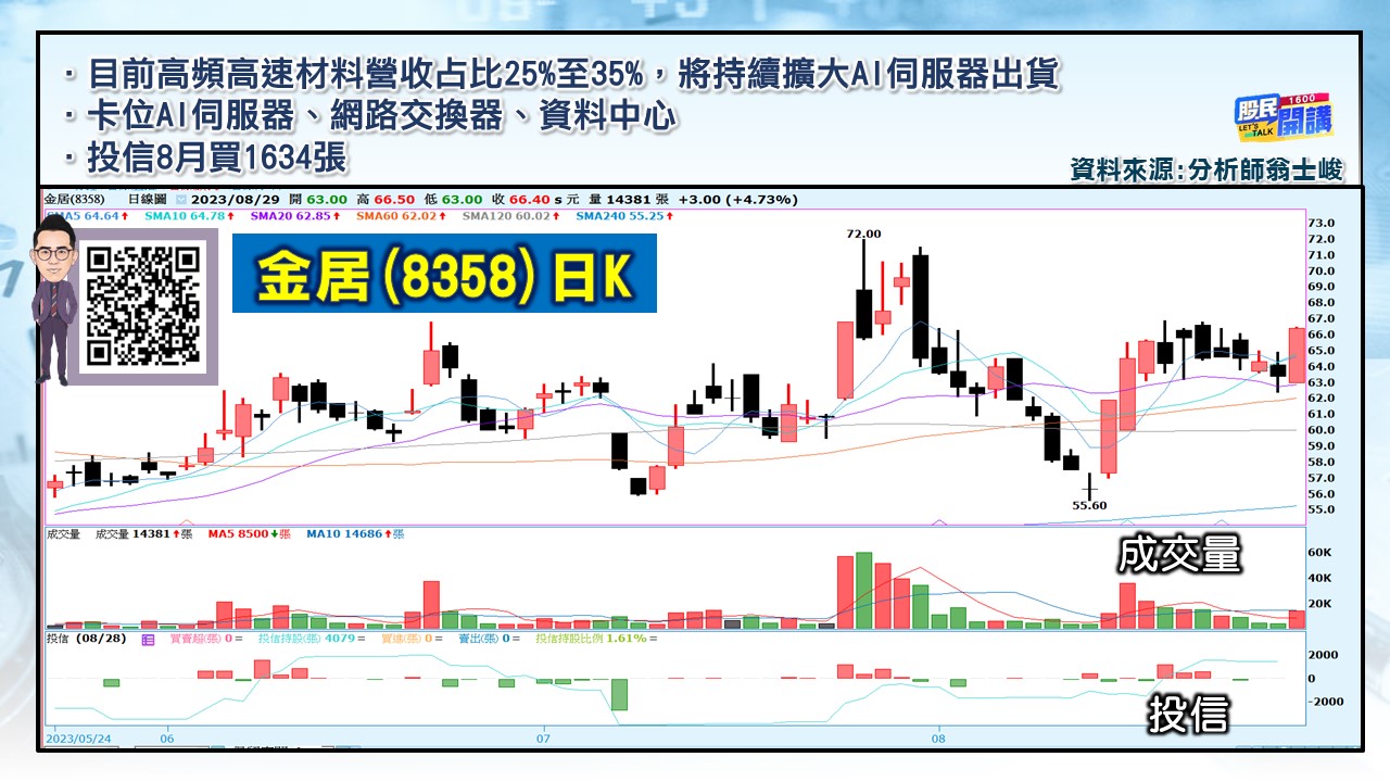 [股民開講]20230829-翁-02-金居