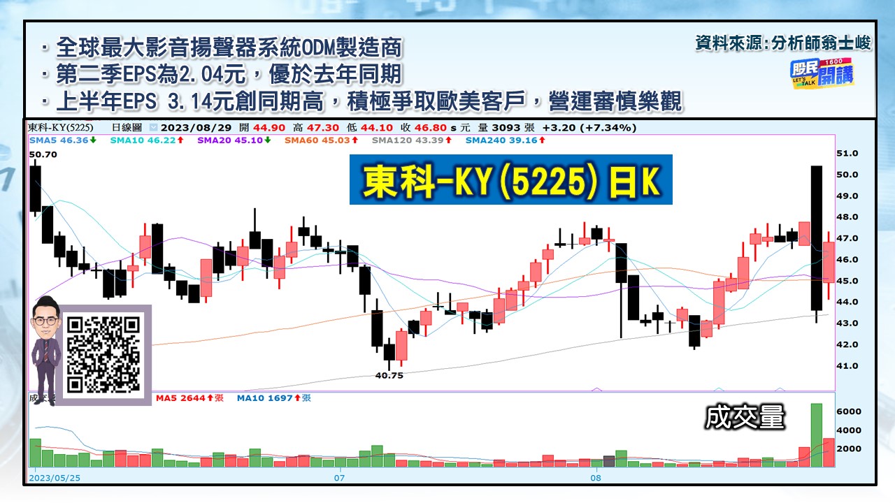 [股民開講]20230829-翁-04-東科