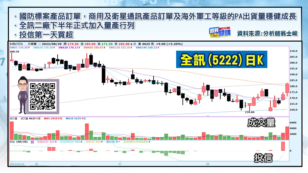 [股民開講]20230829-翁-05-全訊