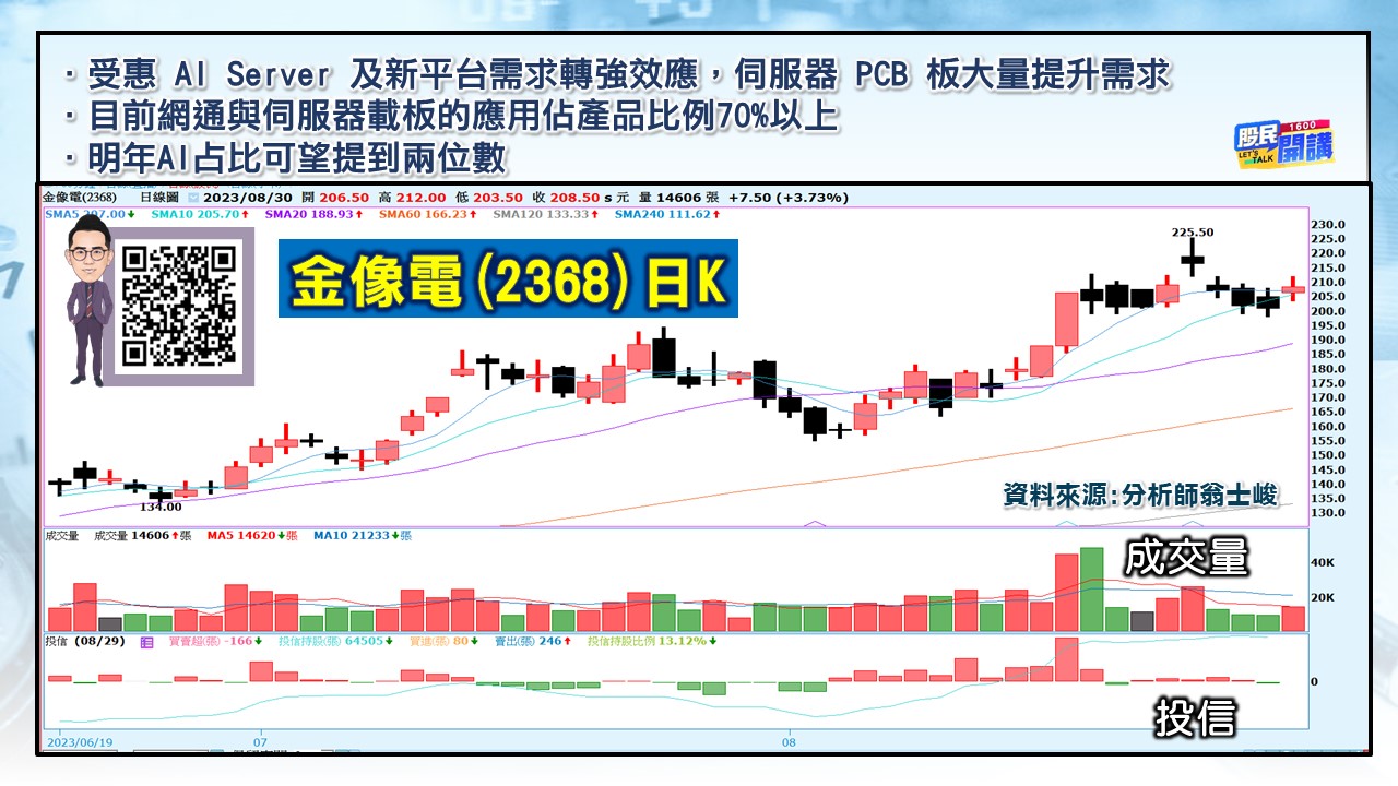 [股民開講]20230830-翁-03-金像電
