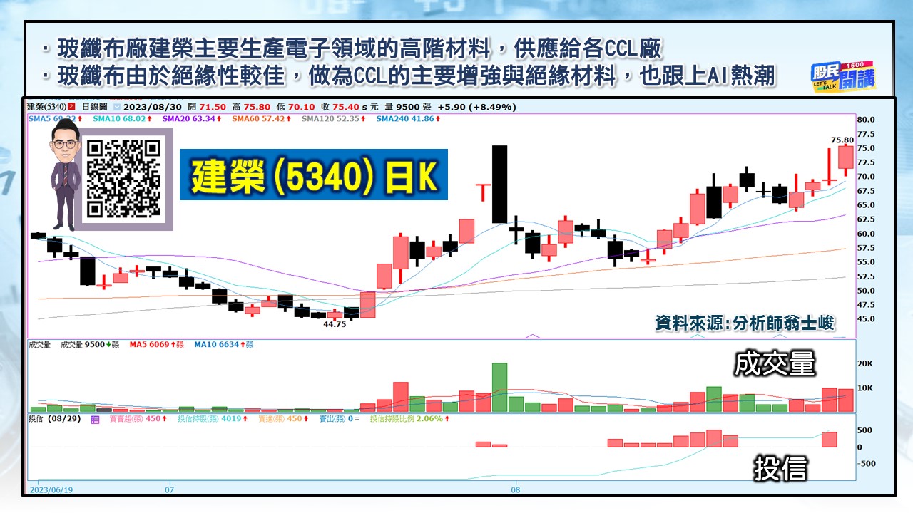 [股民開講]20230830-翁-04-建榮