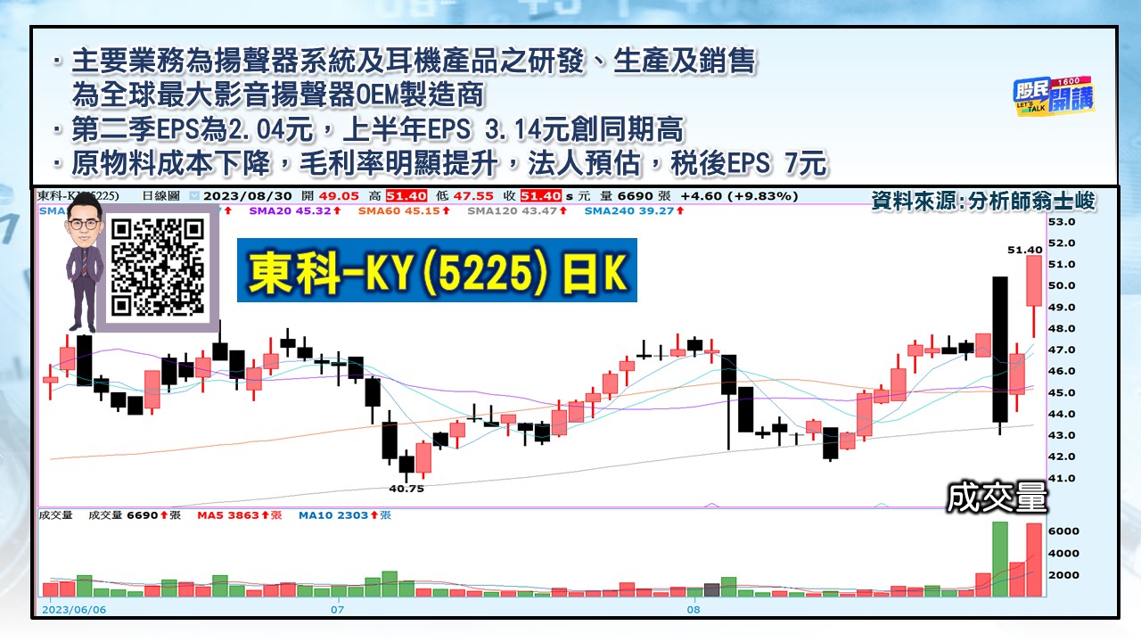 [股民開講]20230830-翁-05-東科