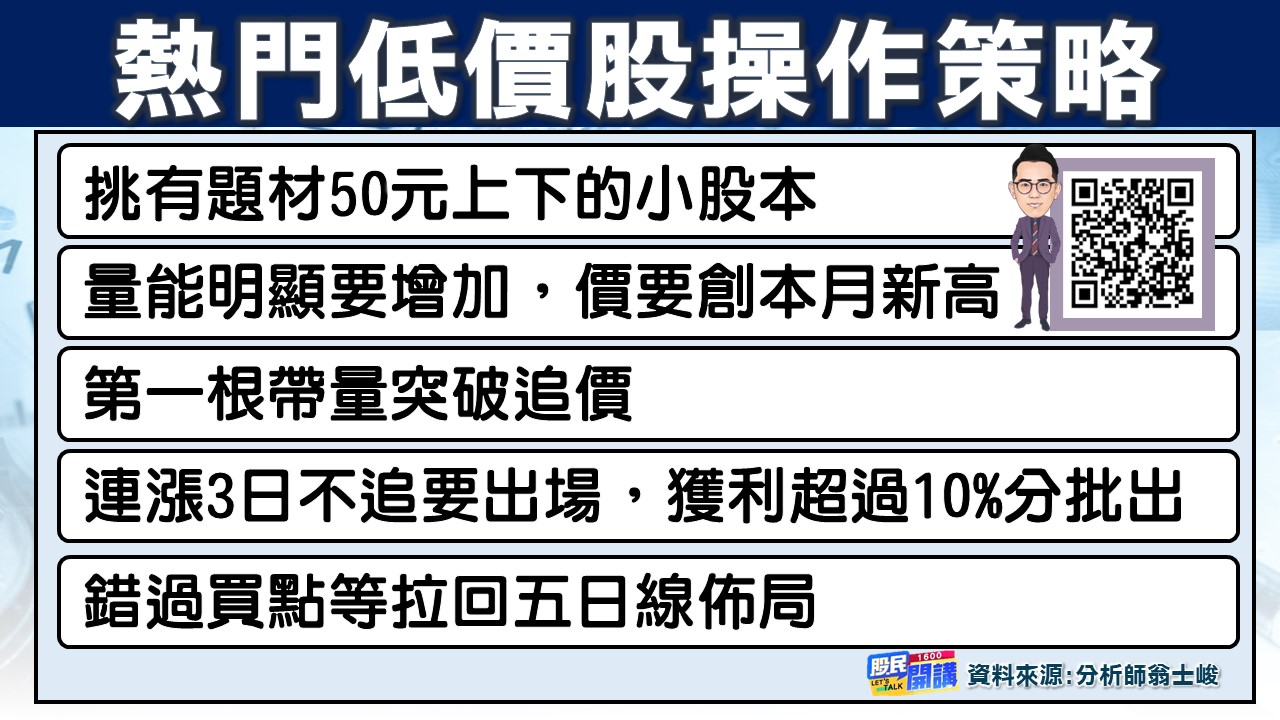[股民開講]20230831-翁-03-熱門低價股操作策略