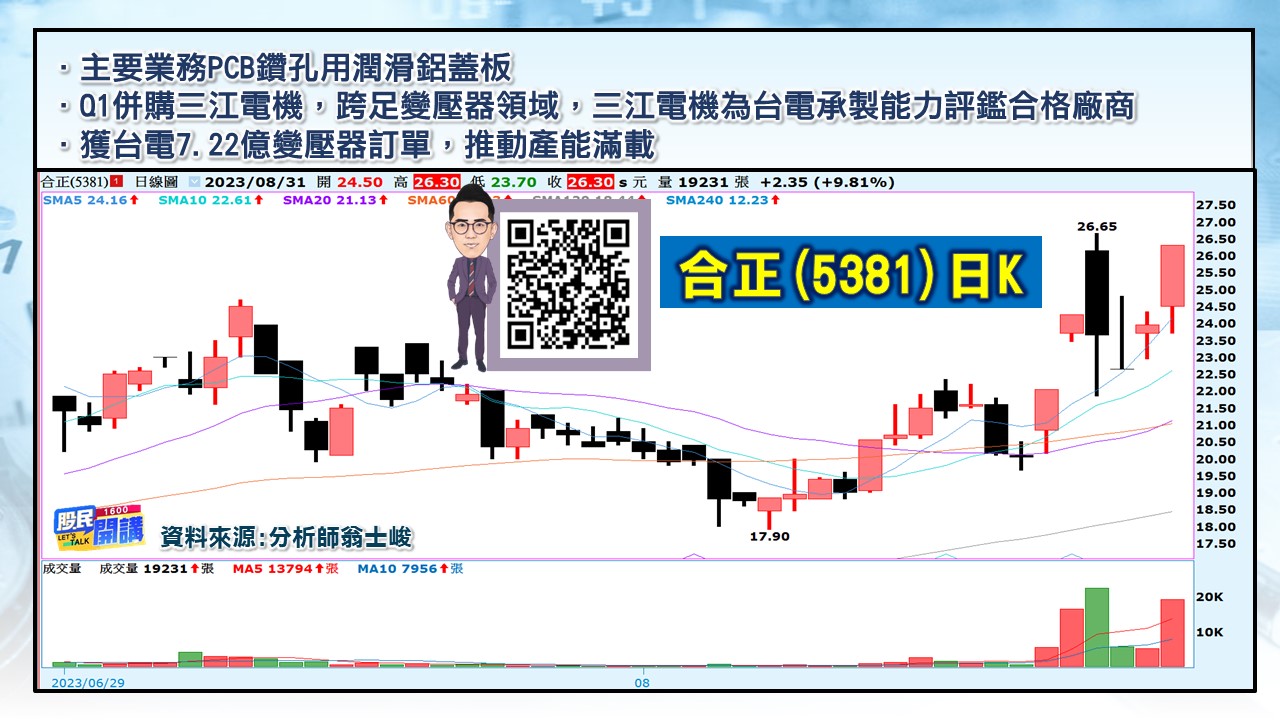 [股民開講]20230831-翁-04-合正