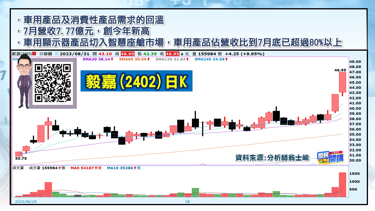 [股民開講]20230831-翁-05-毅嘉
