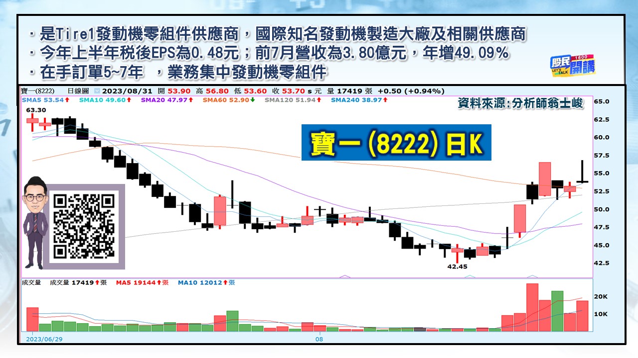 [股民開講]20230831-翁-06-寶一