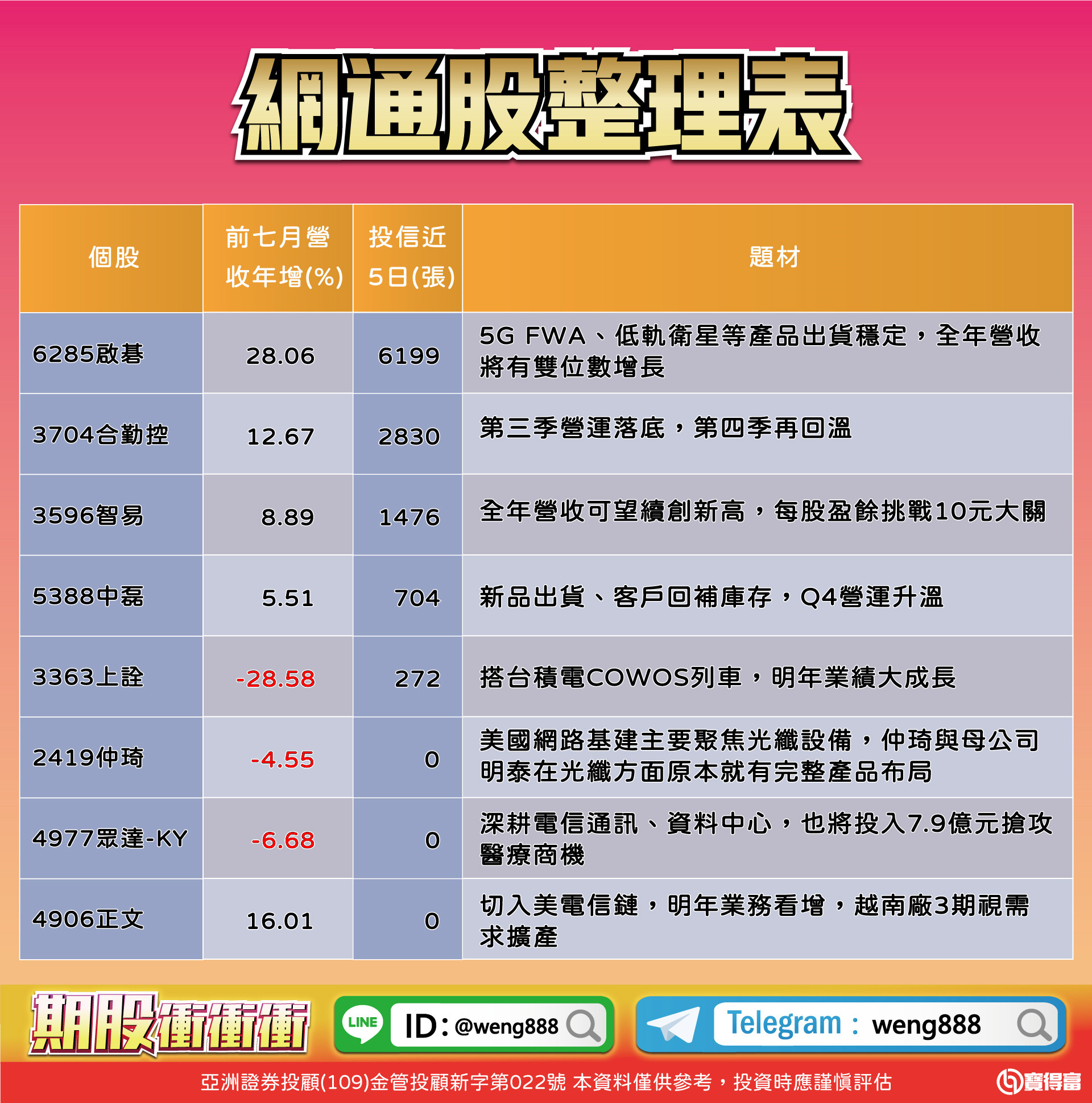 網通股整理表-20230908